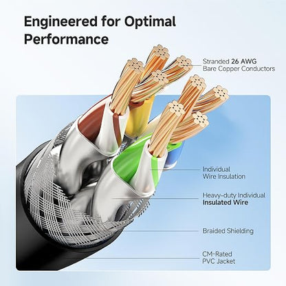 Cable Matters 2-Pack 40Gbps Shielded Cat 8 Ethernet Cable - 25ft - Image 4