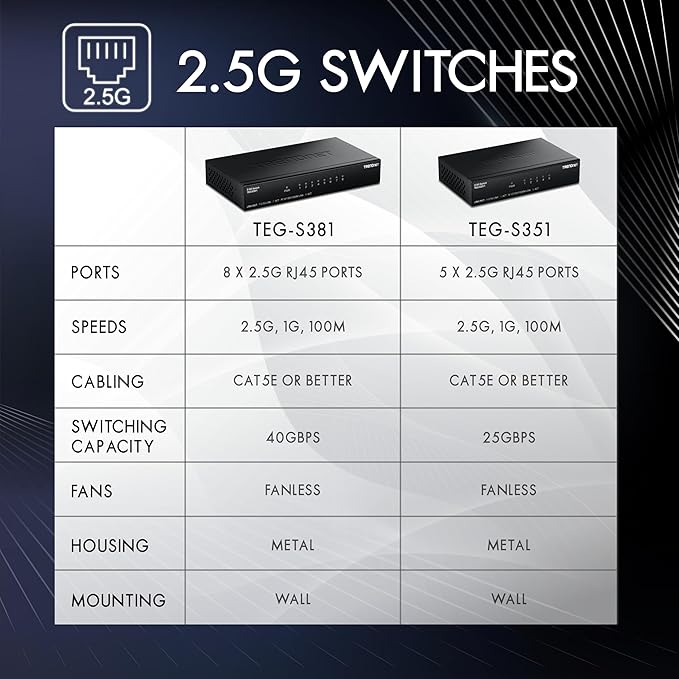 TRENDnet 5-Port 2.5Gb Switch, 5 x 2.5G RJ45 Ports, 25Gbps Switching Capacity - Image 3