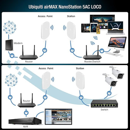 Wireless Bridge Ubiquiti LOCO5AC PRE-CONFIGURED, Bundle of 2 Ubiquiti - Image 5