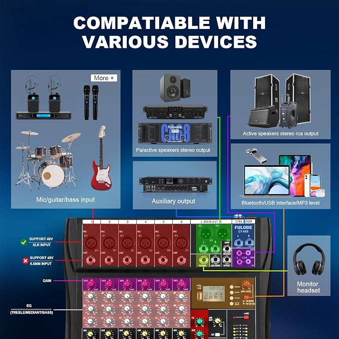 6 Channel Audio Mixer, Professional Music Mixer Board DJ Mixing Console - Image 7