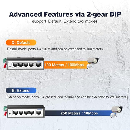5 Port Mini Industrial Switch, 4 Ports and 1 Uplink, 10/100Mbps Fast Ethernet - Image 6