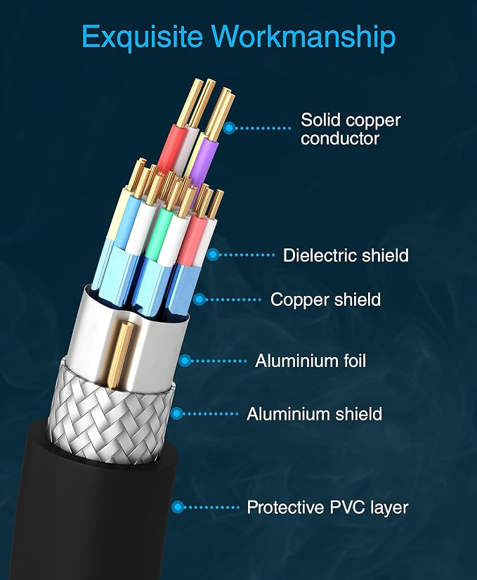BlueRigger 4K HDMI Cable 25FT - Image 8