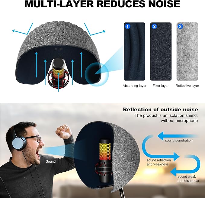 Microphone Isolation Shield, Aokeo 2024 Professional Recording Studio Equipment - Image 3