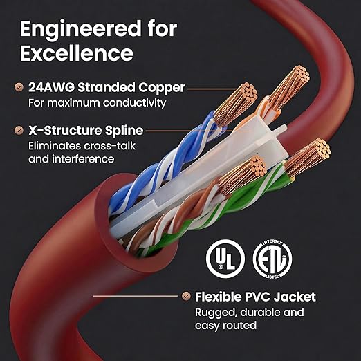 GEARit Cat 6 Ethernet Patch Cable 10 ft Red Cat6 Patch Cables 10ft Red/Ethernet - Image 3