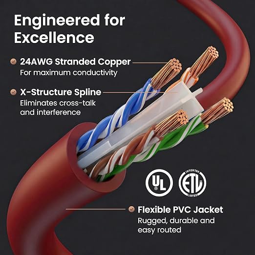 GEARit Cat 6 Patch Cables 1 ft Red Cat6 Patch Cables 1ft Red/Ethernet Patch - Image 3