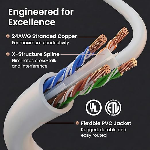 GEARit Cat 6 Ethernet Patch Cable 7 ft White Cat6 Patch Cables 7ft - Image 3