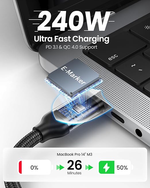 Silkland USB 4 Cable for Thunderbolt 4 Cable 4FT, 40Gbps Data Sync, 8K/6K@60Hz - Image 3
