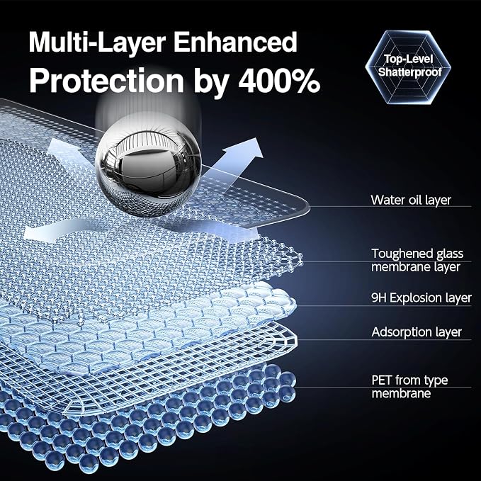 SMARTDEVIL 3 Pack Screen Protector - Image 6