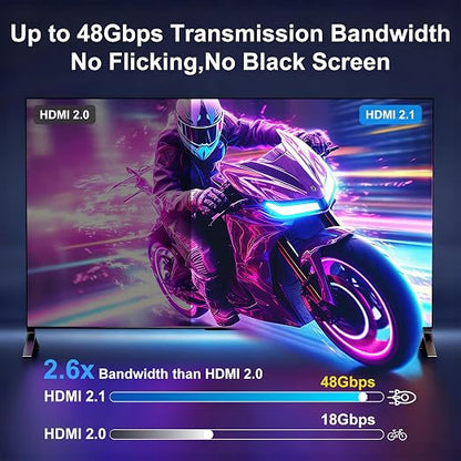 8K Fiber Optic HDMI Cable 25FT, 48Gbps Ultra High Speed Long HDMI 2.1 Cord - Image 4