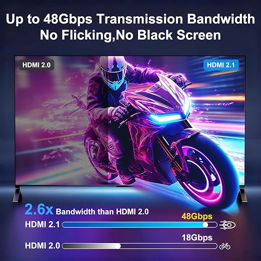 8K Fiber Optic HDMI Cable 65FT, 48Gbps Ultra High Speed Long HDMI 2.1 Cord - Image 4