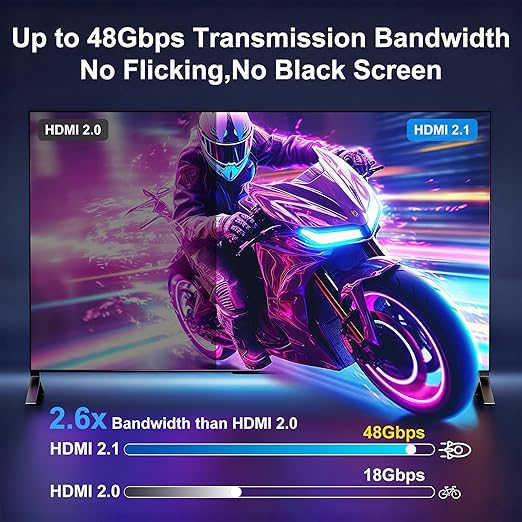 8K Fiber Optic HDMI Cable 75FT, 48Gbps Ultra High Speed Long HDMI 2.1 Cord - Image 4