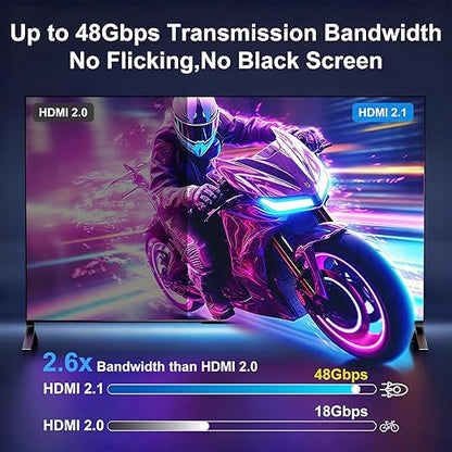 8K Fiber Optic HDMI Cable 75FT, 48Gbps Ultra High Speed Long HDMI 2.1 Cord - Image 4