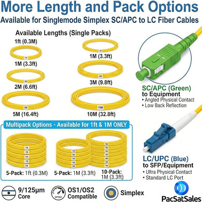 Fiber Optic Patch Cable - Image 3