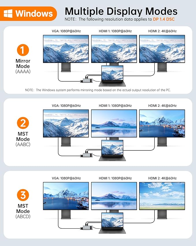 NOVOO USB C Docking Station Dual Monitor HDMI - Image 3
