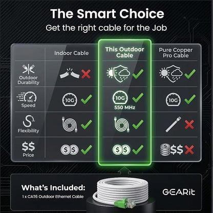 GEARit Cat6 Outdoor Ethernet Cable CCA Copper Clad, Waterproof, Direct Burial - Image 7