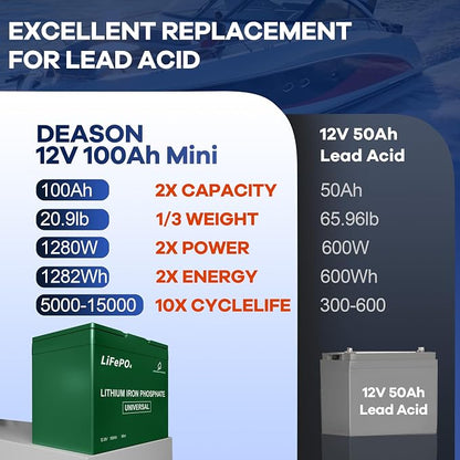 DEASON 12V 100Ah Mini LiFePO4 Lithium Battery - Image 8