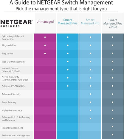 NETGEAR 10-Port PoE Gigabit Ethernet Smart Switch - Image 9