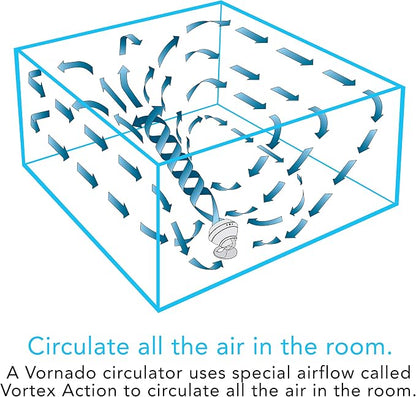 Vornado 460 Whole Room Air Circulator, Small Fan - Image 5