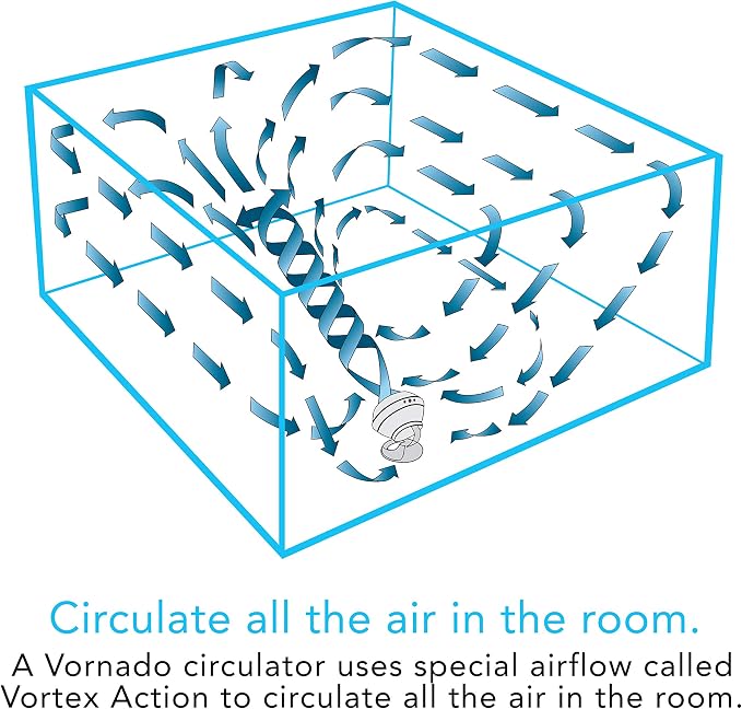 Vornado 560 Whole Room Air Circulator, Medium Floor Fan - Image 6