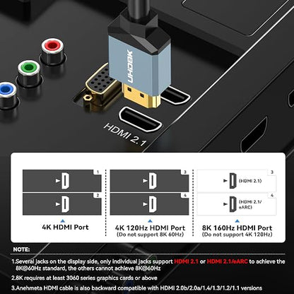 8K HDMI 2.1 Cable 5FT, 48Gbps High Speed HDMI Cord Gold-Plated Plugs 8K@60Hz - Image 2