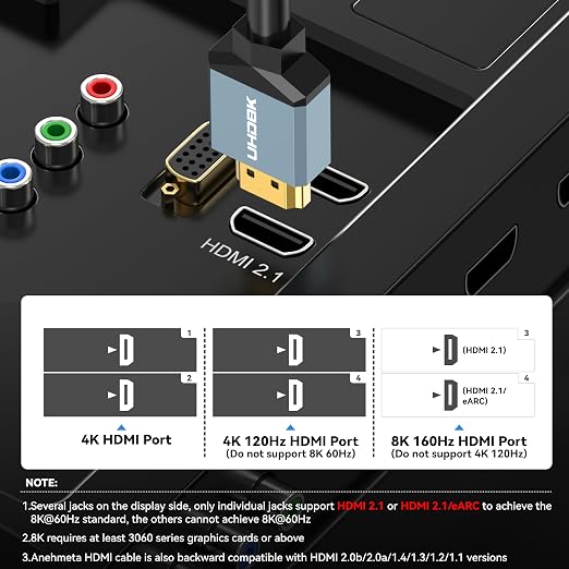 8K HDMI 2.1 Cable 5FT, 48Gbps High Speed HDMI Cord Gold-Plated Plugs 8K@60Hz - Image 2