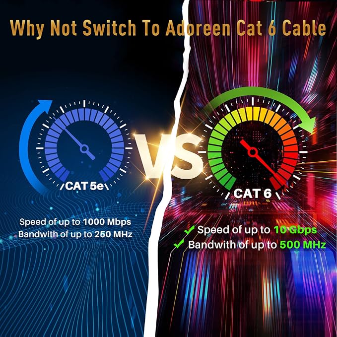 Adoreen Cat 6 Ethernet Cable 40 Ft-Black, Outdoor & Indoor Snagless Long Round - Image 5