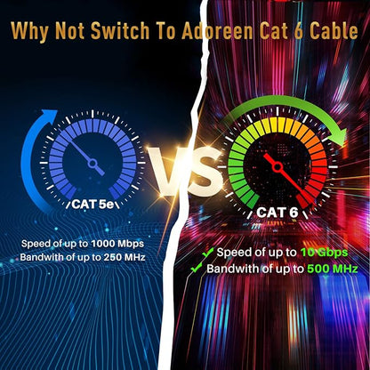 Adoreen Cat 6 Ethernet Cable 100 Ft-Yellow, Outdoor & Indoor Snagless Long - Image 5