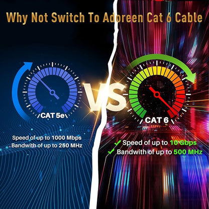 Adoreen Cat 6 Ethernet Cable 20 Ft-Yellow, Outdoor & Indoor Snagless Long Round - Image 5