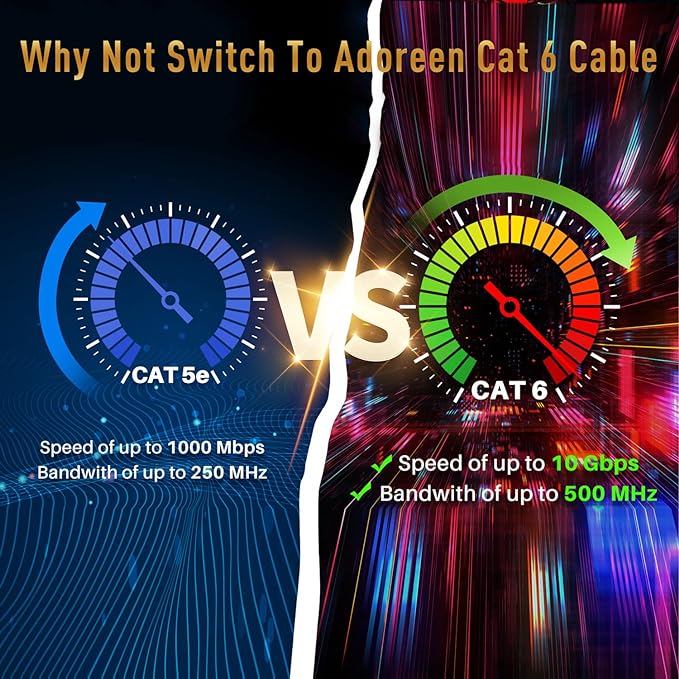 Adoreen Cat 6 Ethernet Cable 40 Ft-Red, Outdoor & Indoor Snagless Long Round - Image 5