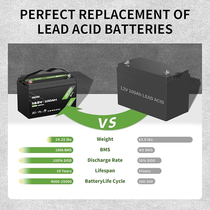 OKMO 12V 100Ah LiFePO4 Battery, Lithium Battery 100A BMS, 10 Years Lifetime - Image 5