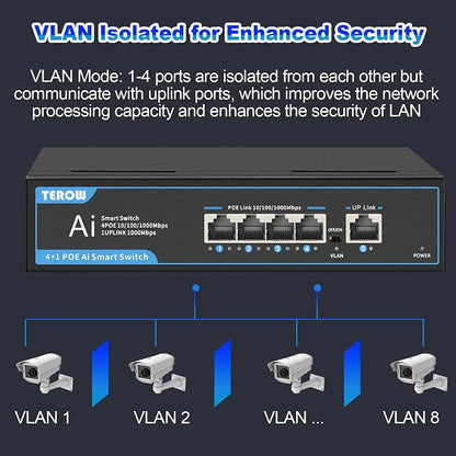 PoE+ Ethernet Switch, IEEE802.3af/at, Desktop/Wall Mount, - Image 4