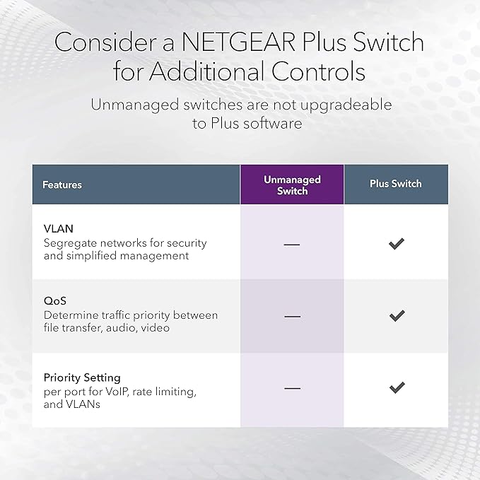 NETGEAR 8-Port 1G/10G Multi-Gigabit Ethernet Unmanaged Switch - - Image 4