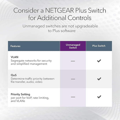 NETGEAR 8-Port 1G/10G Gigabit Ethernet Unmanaged Switch - - Image 4