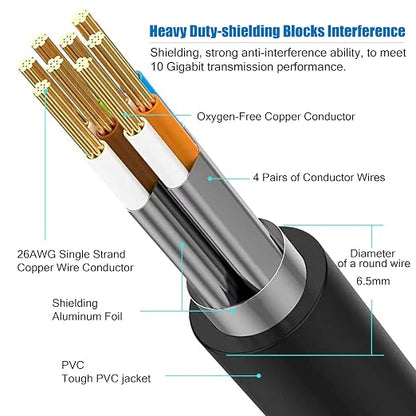 Cat8 Ethernet Cable, Outdoor&Indoor, 40 ft Heavy Duty Direct Burial High Speed - Image 2