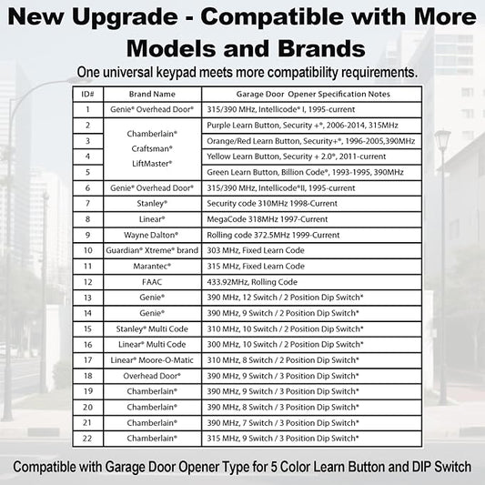 Universal Garage Door Opener Keypad Compatible - Image 2