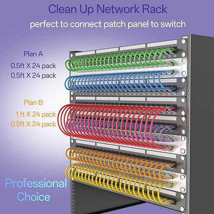 Cat 6 Ethernet Cable 0.5FT, Cat6 Ethernet Patch Cable 10Gbps, High-Speed UTP - Image 3