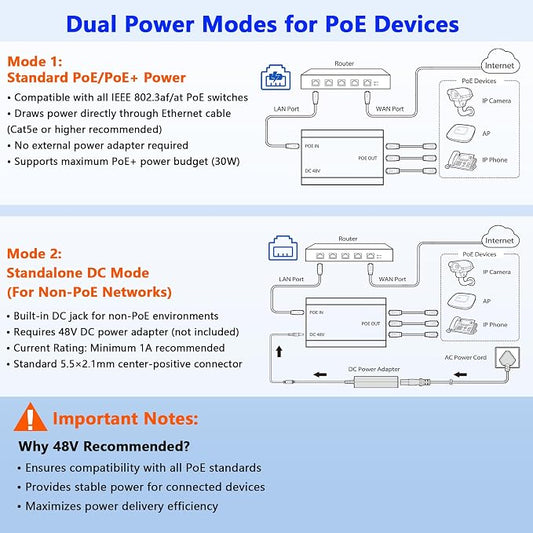 PoE Switch 1 in 3 Out, Gigabit 3 Port PoE Splitter, IEEE 802.3at/af Compliant - Image 2