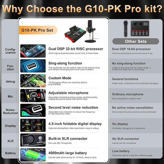 Podcast Equipment Bundle with 3.5mm Microphone and Live Sound Card, Audio - Image 2