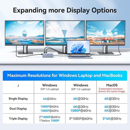 USB C Docking Station Dual Monitor HDMI - Image 3