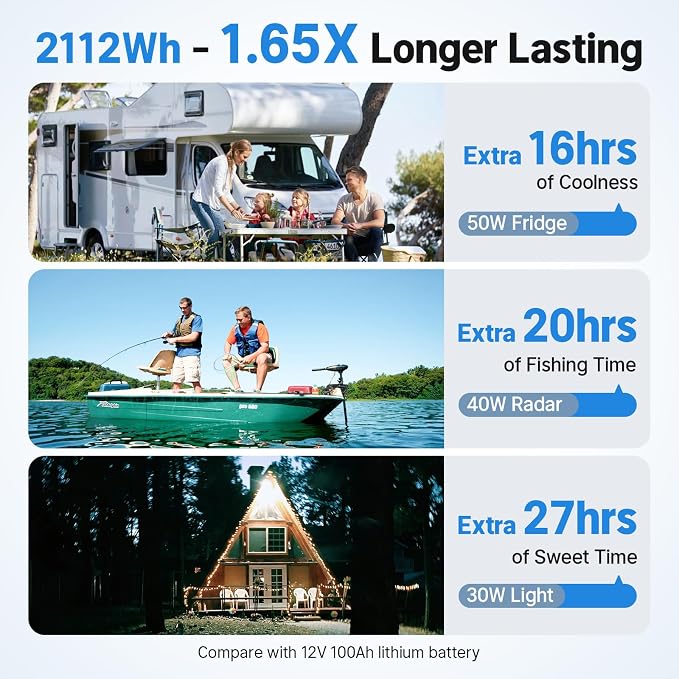 Redodo Group 31 Bluetooth LiFePO4 Battery 12V 165Ah, 2112Wh Max. Energy - Image 9
