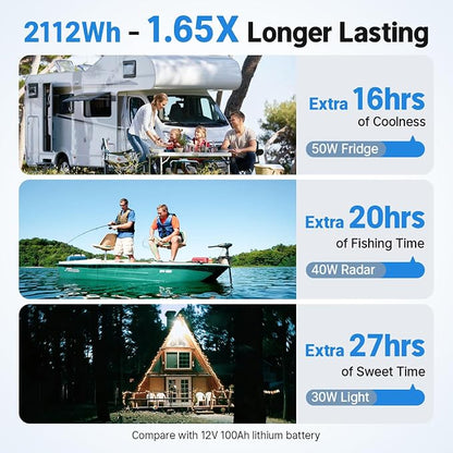 Redodo Group 31 Bluetooth LiFePO4 Battery 12V 165Ah, 2112Wh Max. Energy - Image 9