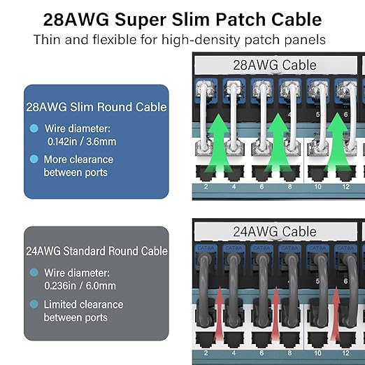 Jadaol UL Listed Patch Cables Cat 6a / Cat 6 0.75 ft 24-Pack, 10Gbps 550MHz - Image 3