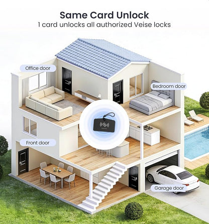 Veise VE019 Fingerprint Smart Lever Lock, App Control, Keyless Entry Door Lock - Image 11