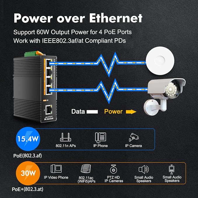 MokerLink 5 Port PoE Industrial DIN-Rail Network Switch, 60W IEEE802.3af/at PoE - Image 3