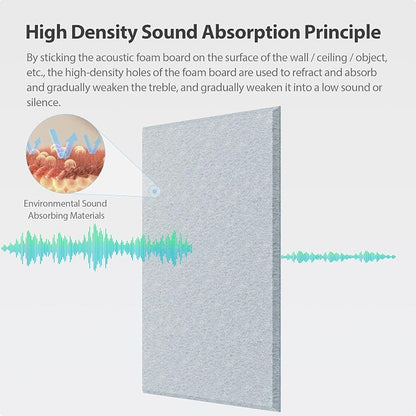 12 Pack Acoustic Panels Self Adhesive Sound Proof Foam, High Density Sound - Image 2