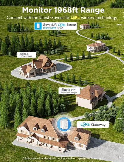 GoveeLife Premium Smart Water Leak Detector 2 - Image 4