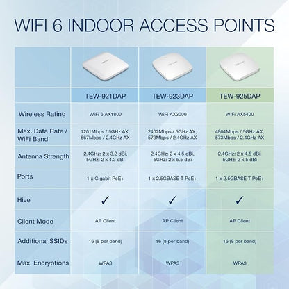 TRENDnet AX5400 Dual Band WiFi 6 PoE+ Access Point, TEW-925DAP, 1 x 2.5GBASE-T - Image 2