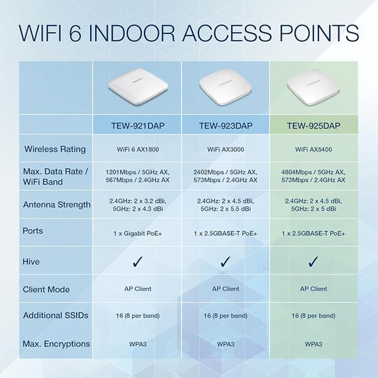 TRENDnet AX5400 Dual Band WiFi 6 PoE+ Access Point, TEW-925DAP, 1 x 2.5GBASE-T - Image 2
