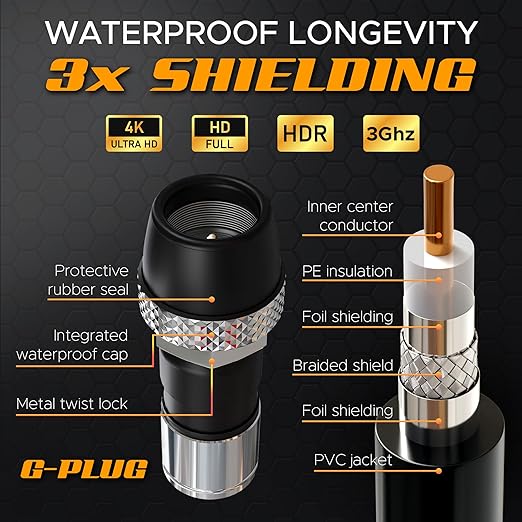 G-PLUG RG6 Coaxial Cable 25FT – Triple Shielded, Waterproof, 75 Ohm - Image 4