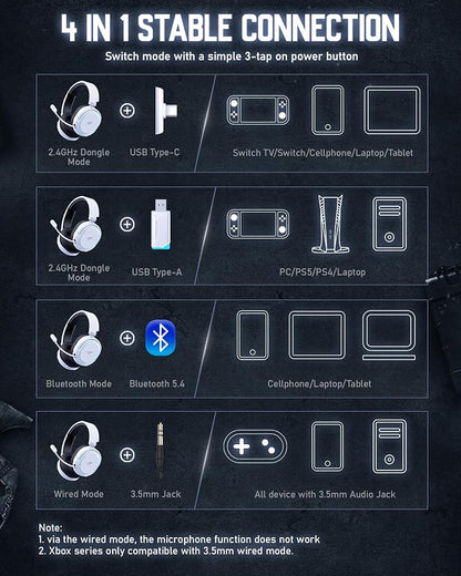 Wireless Gaming Headset, 7.1 Surround Sound, 2.4GHz USB Gaming Headphones - Image 9